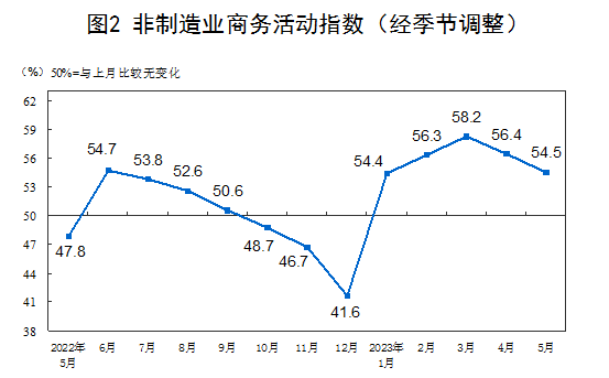 圖片來源：國家統(tǒng)計局官網(wǎng)